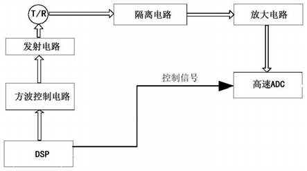 一种高精度超声波结冰探测驱动电路的制作方法