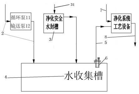 一种制酸净化节水系统的制作方法