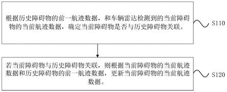 一种航迹数据处理方法、装置、车辆和介质与流程