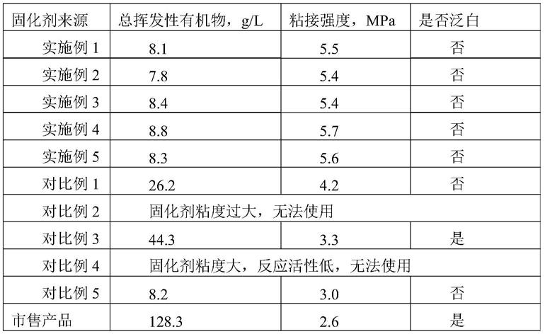 一种无苯甲醇体系固化剂的制备方法及其应用与流程