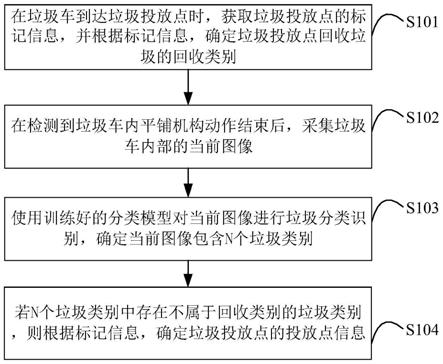 基于人工智能的垃圾溯源方法、装置、终端设备及介质与流程