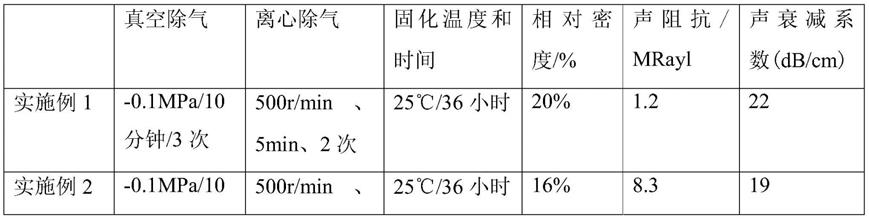 一种弛豫铁电单晶超声换能器用匹配层的制备方法