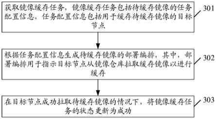 镜像缓存方法、装置、电子设备及存储介质与流程