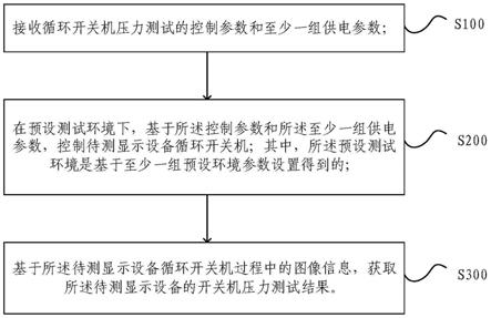 一种循环开关机压力测试方法、装置及系统与流程