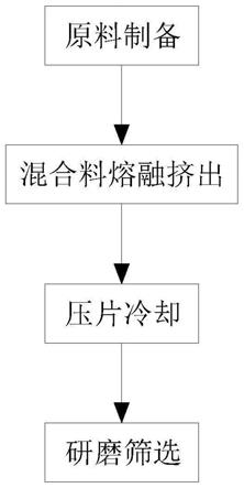 一种高耐热聚酰亚胺塑粉制备工艺的制作方法