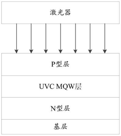 一种退火方法及系统与流程