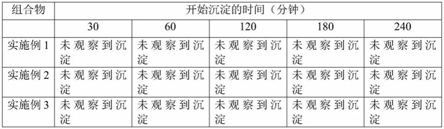 用于治疗疼痛的塞来昔布口服组合物的制作方法