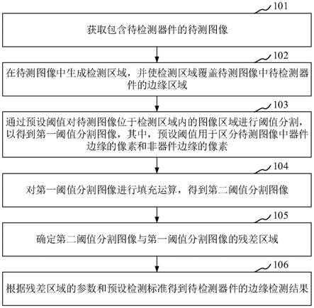 器件边缘的检测方法、装置、存储介质及电子设备与流程