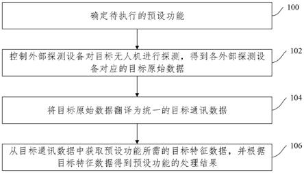 反无人机系统的设计方法、装置、计算设备及存储介质与流程