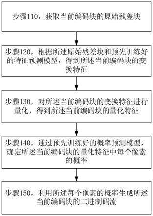 图像编码方法、图像解码方法及相关装置与流程