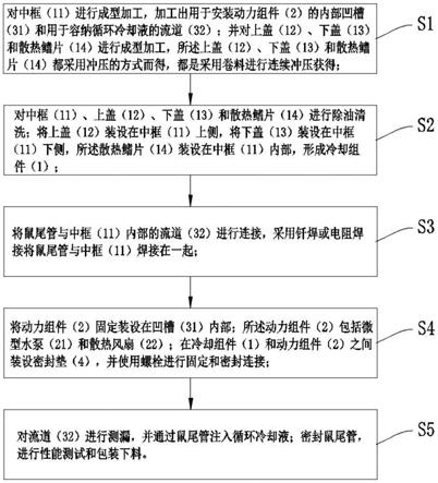 一种一体式超薄水冷散热器制造方法与流程