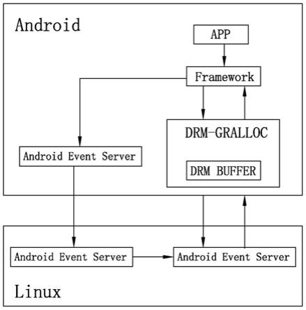 Drm что это linux