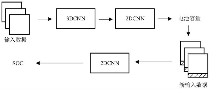 一种基于融合神经网络的锂离子电池SOC估计方法