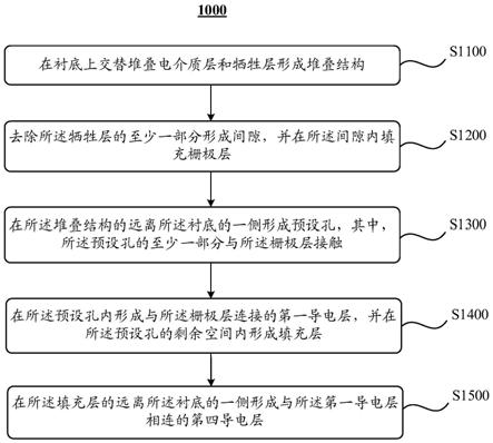 三维存储器、三维存储器的制备方法以及三维存储器系统与流程