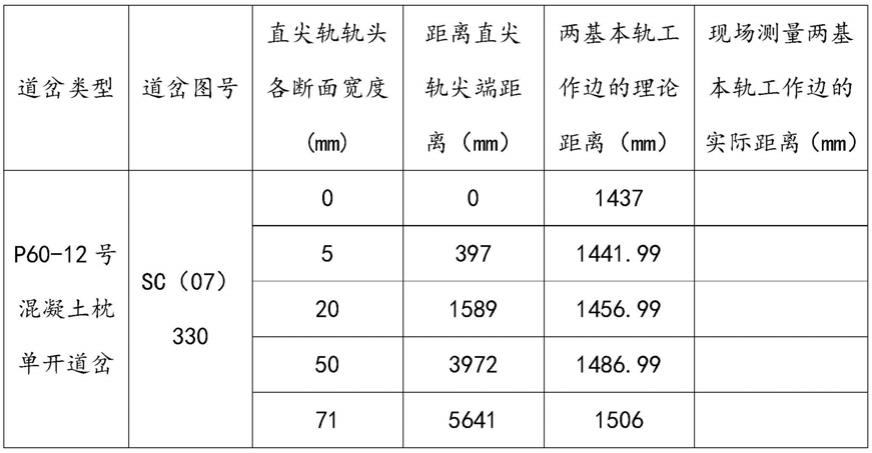 一种道岔框架支距测量装置的制作方法