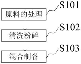 一种抗开裂抗冻混凝土及其制备方法与流程