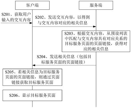 语音交互方法、装置、设备及存储介质与流程