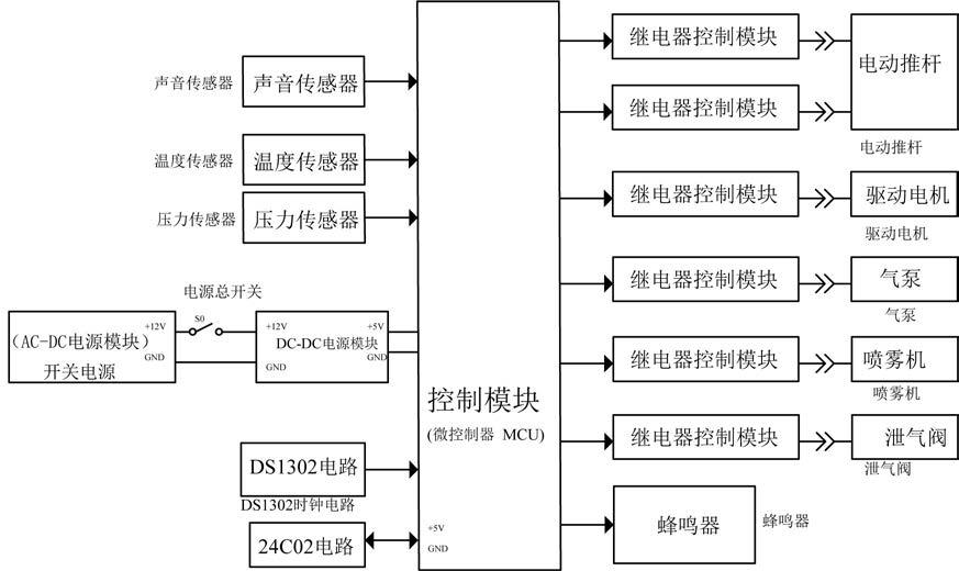 一种电力施工功能智能安全警示装置的制作方法