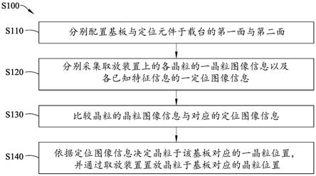 黏晶机的定位系统、定位装置以及黏晶机置放晶粒方法与流程