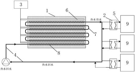 一种盐场电蓄热加热制盐辅助系统的制作方法