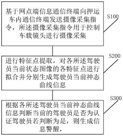 用于款箱押运系统的驾驶员验证方法及系统与流程