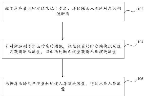 水库入库流量的计算方法、装置、电子设备和存储介质