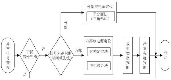 一種電氣設備帶電檢測方法及系統與流程