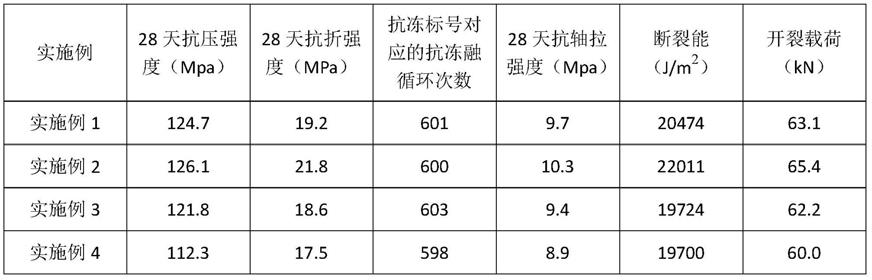 一种抗裂超高性能混凝土电杆及其制备方法与流程