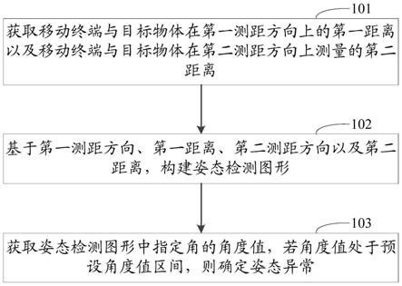 一种姿态检测方法、装置、存储介质及移动终端与流程