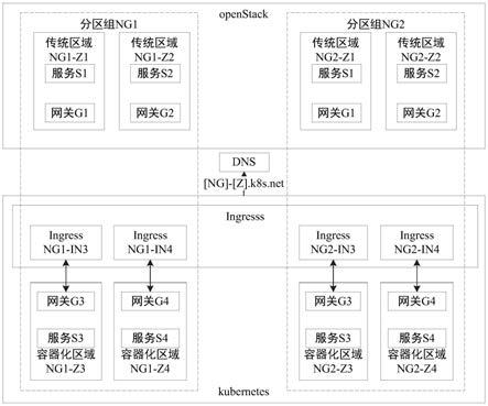 一种单集群多租户管理系统的制作方法