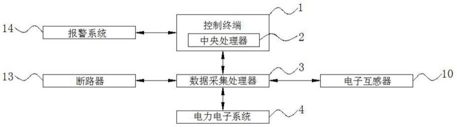 一种电力电子自动化控制系统