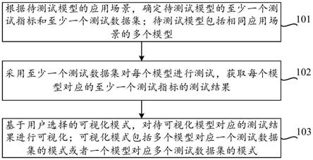 人工智能模型测试方法、装置、电子设备和存储介质与流程