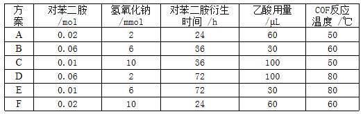 一种共价有机框架表面功能化固相萃取整体柱