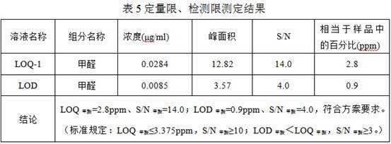 一种单硝酸异山梨酯中甲醛的检验方法与流程