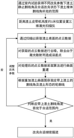 一种盾构机水平传送带上渣土改良状态的实时判定方法