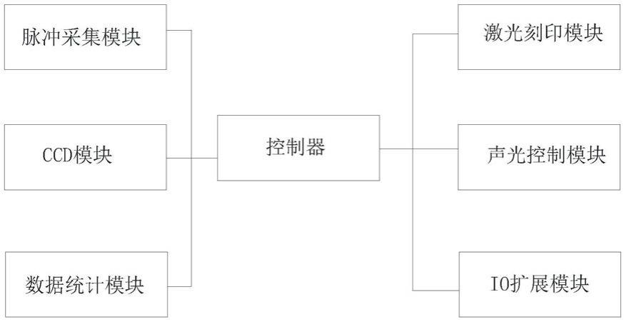 一种蓝牙电池分机检测系统的制作方法