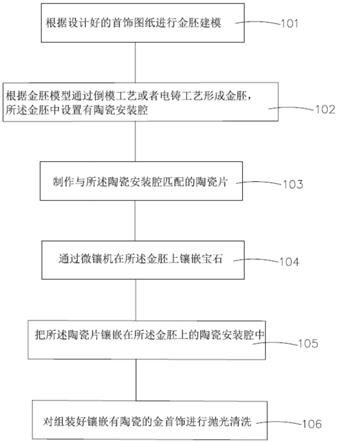 一种镶嵌有陶瓷的首饰生产工艺的制作方法