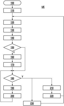 用于无线电通信的方法和装置与流程