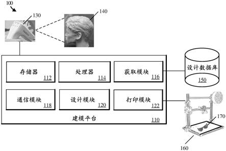 用于治疗干眼症的眼镜框架以及对应的3D打印系统和方法