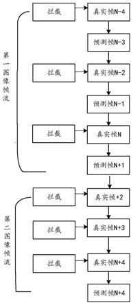 图像帧流的显示方法、电子设备和存储介质与流程