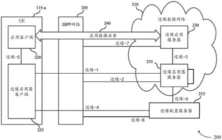 应用客户端性能指示符管理的制作方法