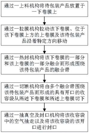 真空包装方法与流程