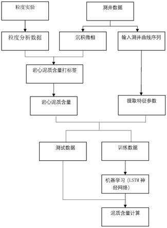 一种细粒沉积物泥质含量精细确定方法