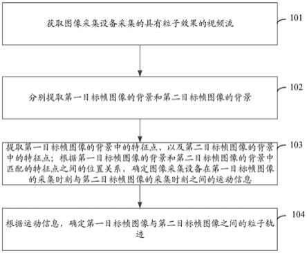 图像处理方法、装置、电子设备和计算机存储介质与流程