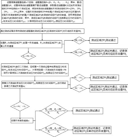 一种用于导弹适配器的分区式智能测试系统及其测试方法与流程