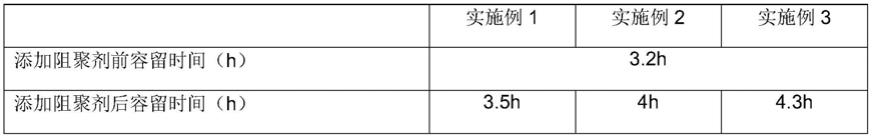 基于不饱和聚酯树脂的沥青路面坑槽冷补液及其制备方法与流程