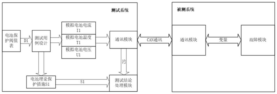 一种适用于48V启停BMS中的故障测试系统的制作方法