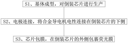 一种CSP封装工艺的制作方法