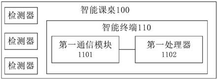 一种智能课桌、智能课桌椅以及智能教学系统的制作方法