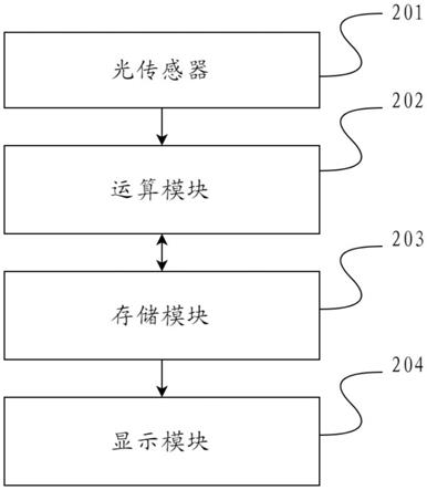 航标的发光周期检测方法、装置、设备以及系统与流程